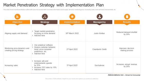 Market Penetration Strategy With Implementation Plan