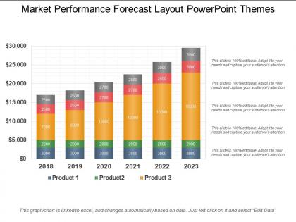 Market performance forecast layout powerpoint themes
