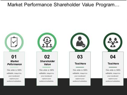 Market performance shareholder value program multiplier market multiplier