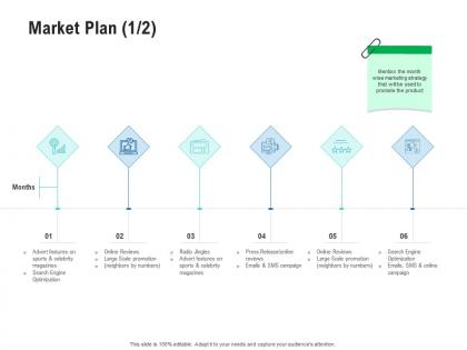 Market plan months competitor analysis product management ppt introduction
