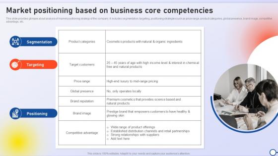 Market Positioning Based On Business Core Minimizing Risk And Enhancing Performance Strategy SS V