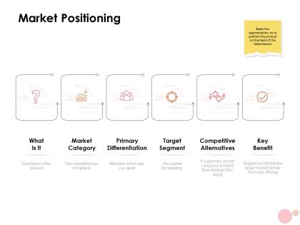 Market positioning ppt powerpoint presentation infographic template graphics