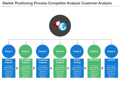 Market positioning process competitor analysis customer analysis