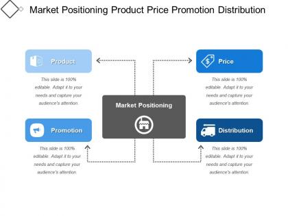 Market positioning product price promotion distribution