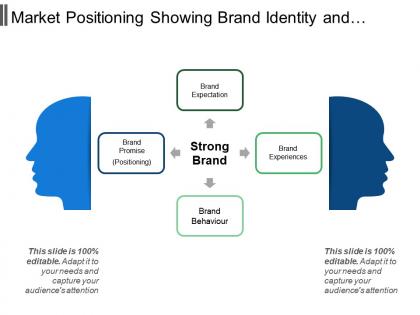 Market positioning showing brand identity and brand image