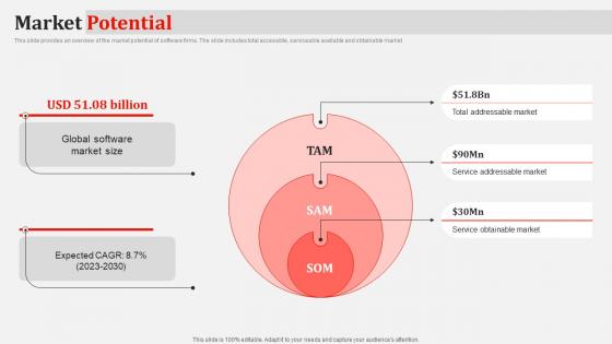 Market Potential Adobe Venture Investor Funding Elevator Pitch Deck