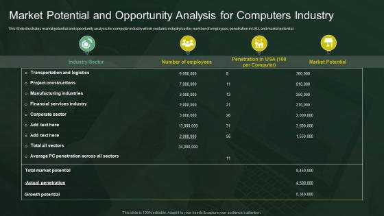 Market Potential And Opportunity Analysis For Computers Industry