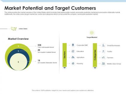 Market potential and target customers investment pitch to raise funds from mezzanine debt ppt formats