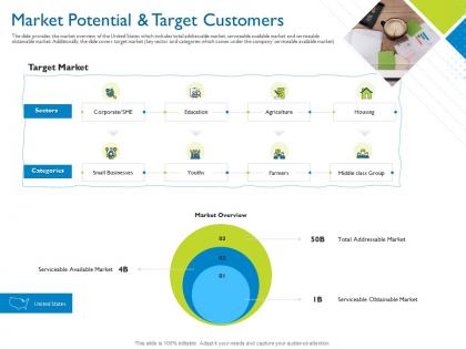 Market potential and target customers investor pitch deck for hybrid financing ppt tips