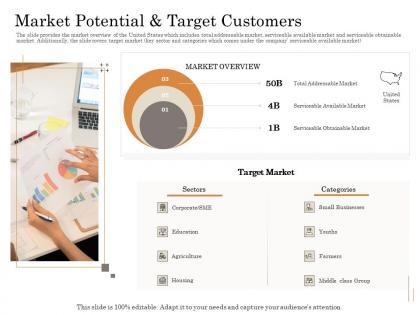 Market potential and target customers subordinated loan funding pitch deck ppt powerpoint file images
