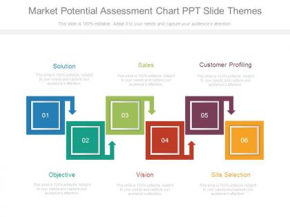 Market potential assessment chart ppt slide themes