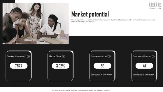 Market Potential Auth0 Secondary Market Investor Funding Elevator Pitch Deck