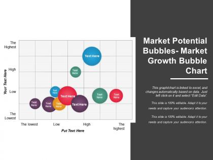 Market potential bubbles market growth bubble chart ppt summary