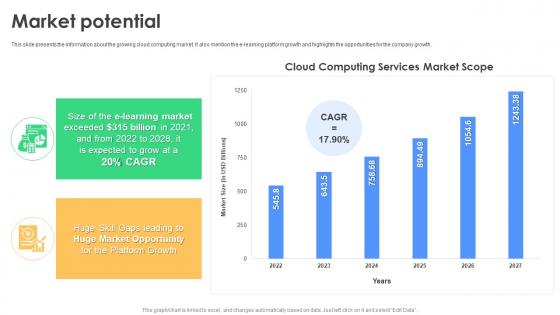 Market Potential Cloudacademy Investor Funding Elevator Pitch Deck