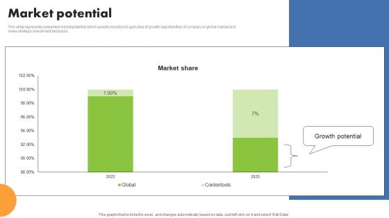 Market Potential Contentools Investor Funding Elevator Pitch Deck
