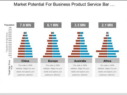 Market potential for business product service bar chart editable ppt icon