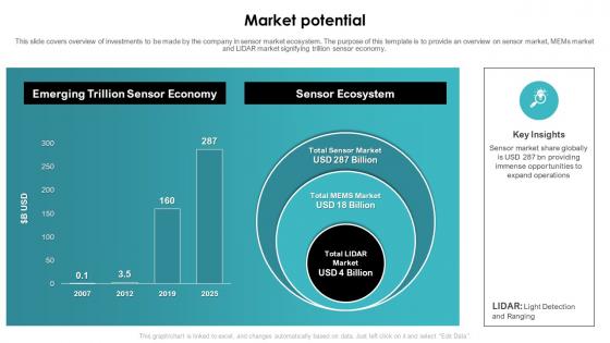 Market Potential Omnitron Sensors Investor Funding Elevator Pitch Deck