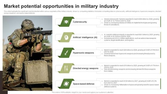 Market Potential Opportunities In Military Industry FIO SS