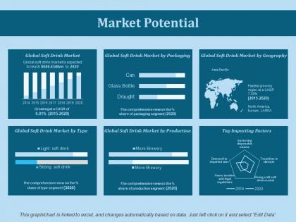Market potential ppt slides background