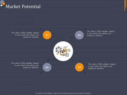 Market potential product category attractive analysis ppt themes