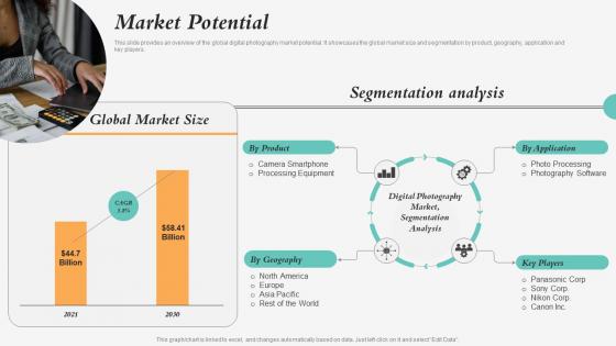 Market Potential Prynt Pre Seed Investor Funding Elevator Pitch Deck