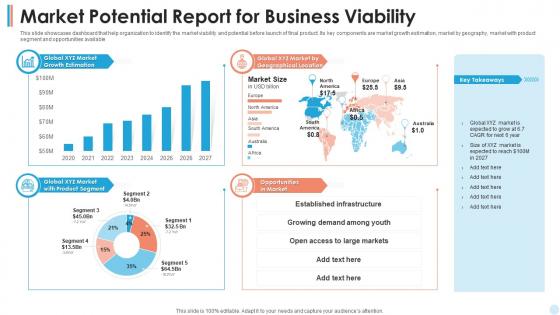 Market Potential Report For Business Viability