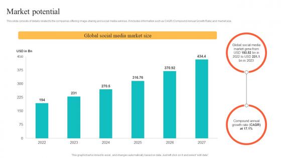 Market Potential Social Media Platform Investor Funding Elevator Pitch Deck
