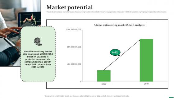 Market Potential Speedlancer Investor Funding Elevator Pitch Deck