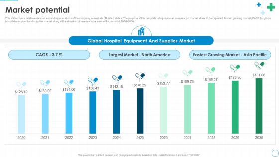 Market Potential Via Global Health Seed Investor Funding Elevator Pitch Deck