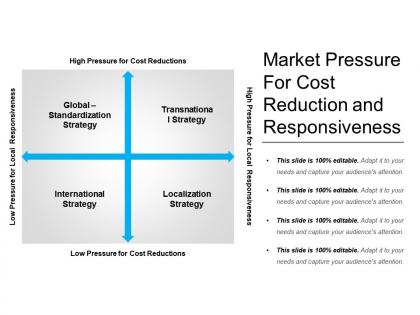 Market pressure for cost reduction and responsiveness
