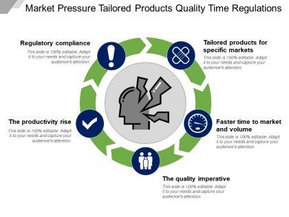 Market pressure tailored products quality time regulations