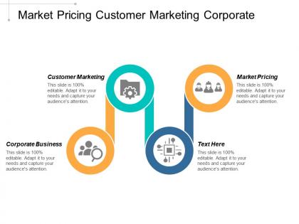Market pricing customer marketing corporate business business acquisition cpb