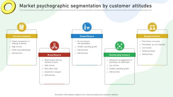Market Psychographic Segmentation By Customer Attitudes