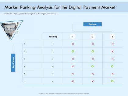 Market ranking analysis for the digital payment market payment online solution ppt clipart