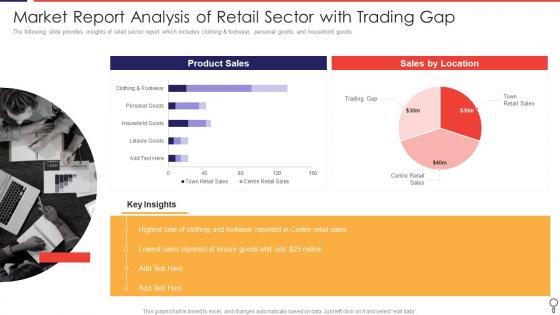 Market Report Analysis Of Retail Sector With Trading Gap