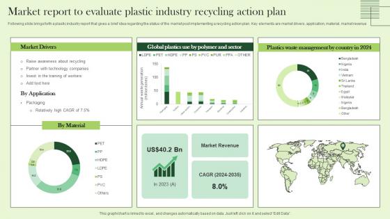 Market Report To Evaluate Plastic Industry Recycling Action Plan