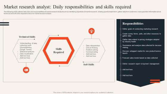 Market Research Analyst Daily Responsibilities And Uncovering Consumer Trends Through Market Research Mkt Ss
