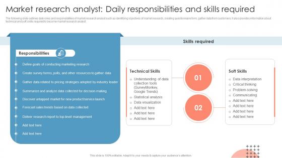 Market Research Analyst Daily Responsibilities Measuring Brand Awareness Through Market Research