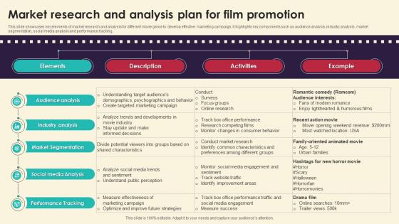 Market Research And Analysis Plan For Film Marketing Strategies For Film Productio Strategy SS V
