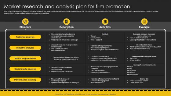Market Research And Analysis Plan For Film Movie Marketing Plan To Create Awareness Strategy SS V
