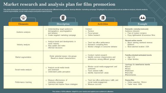 Market Research And Analysis Plan For Film Promotion Film Marketing Campaign To Target Genre Strategy SS V