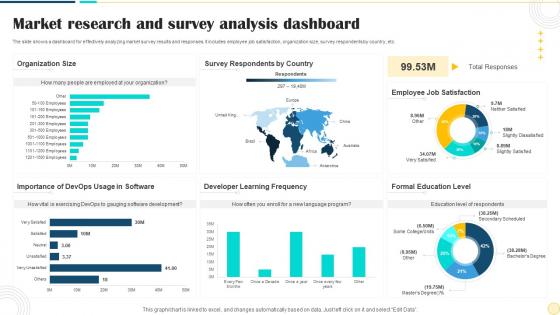 Market Research And Survey Analysis Dashboard