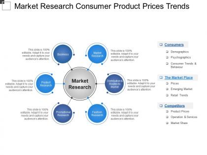 Market research consumer product prices trends