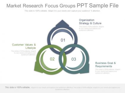 Market research focus groups ppt sample file