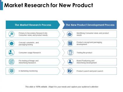 Market research for new product consumer usage research testing