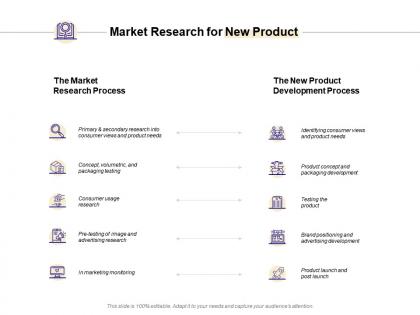 Market research for new product development process ppt powerpoint slides