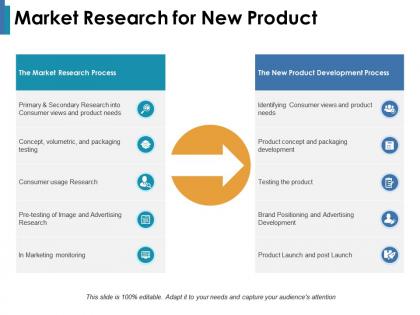 Market research for new product identifying consumer views