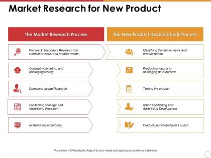 Market research for new product the new product development