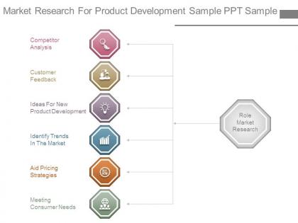 Market research for product development sample ppt sample