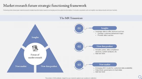 Market Research Future Strategic Functioning Framework FIO SS